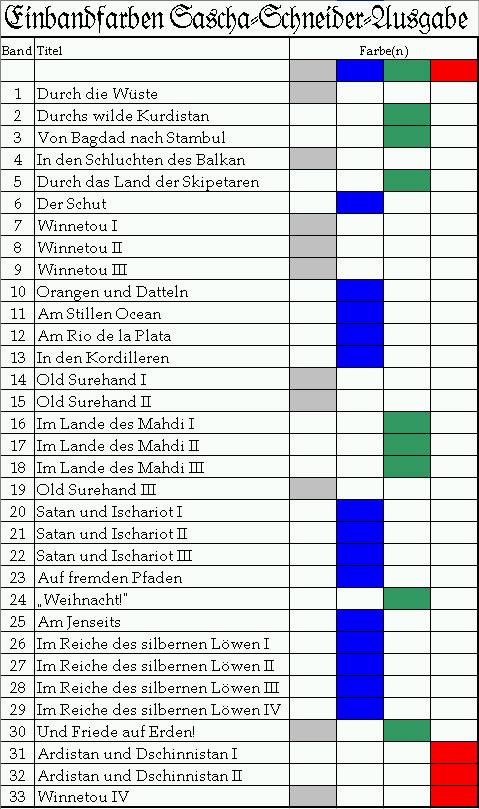 Sascha-Schneider-Einbandfarben.jpg