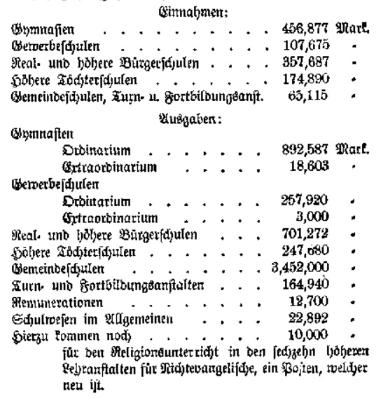 Der Etat der Schulbehörde.jpg